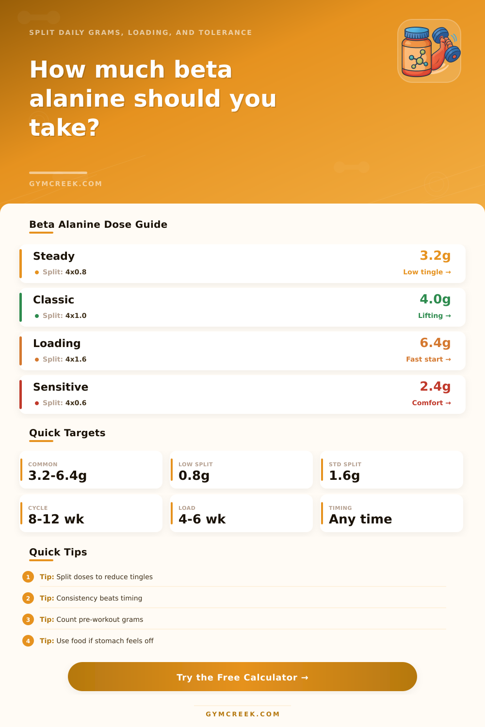 Beta Alanine Dosage Calculator