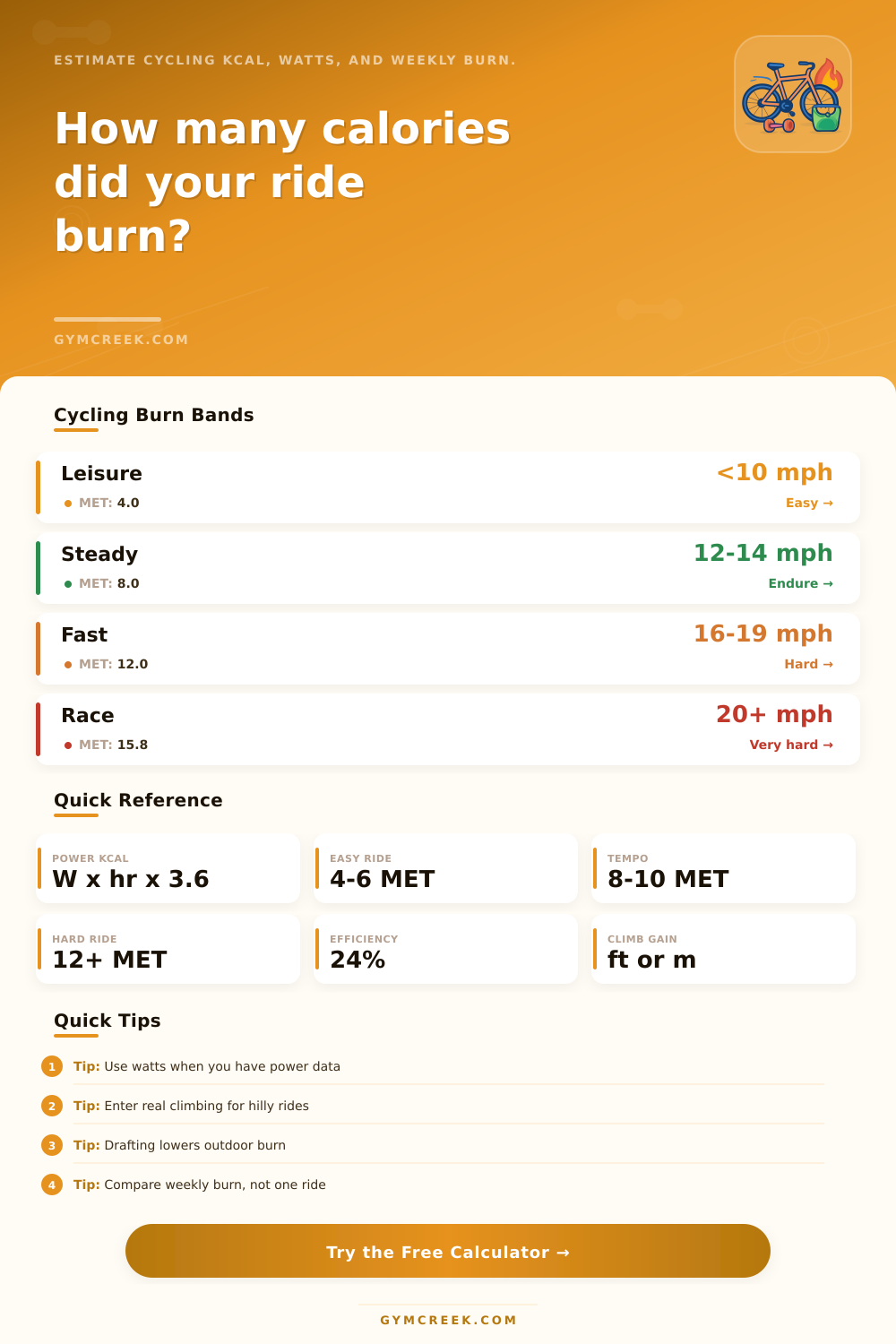 Calories Burned Cycling Calculator