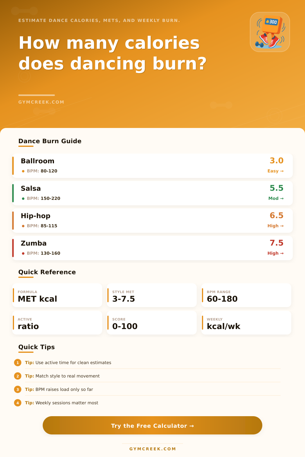 Calories Burned Dancing Calculator