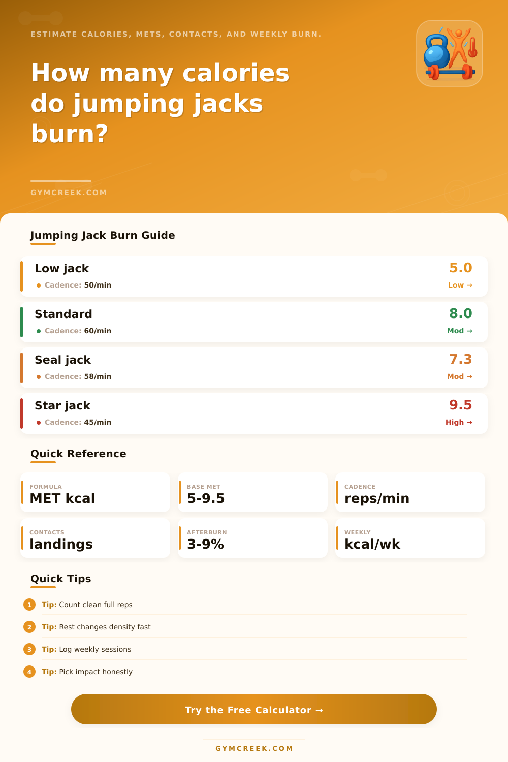 Calories Burned Jumping Jacks Calculator