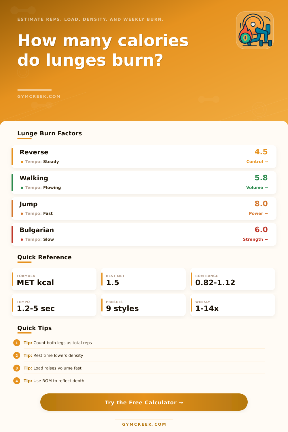 Calories Burned Lunges Calculator