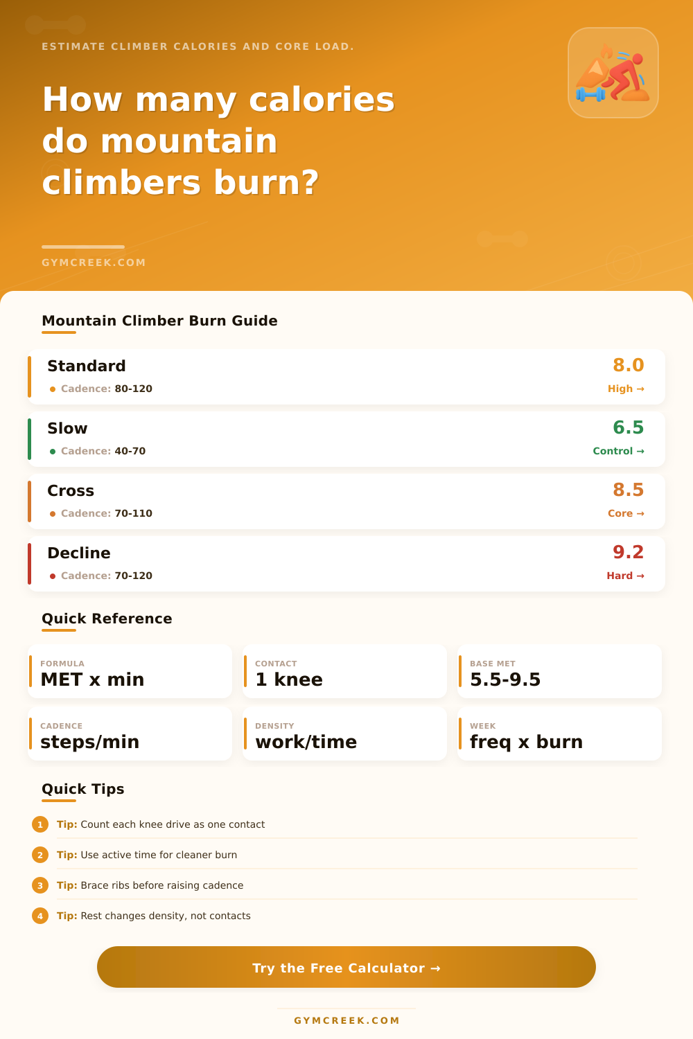 Calories Burned Mountain Climbers Calculator