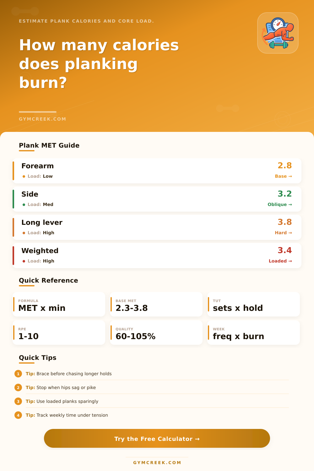 Calories Burned Planking Calculator