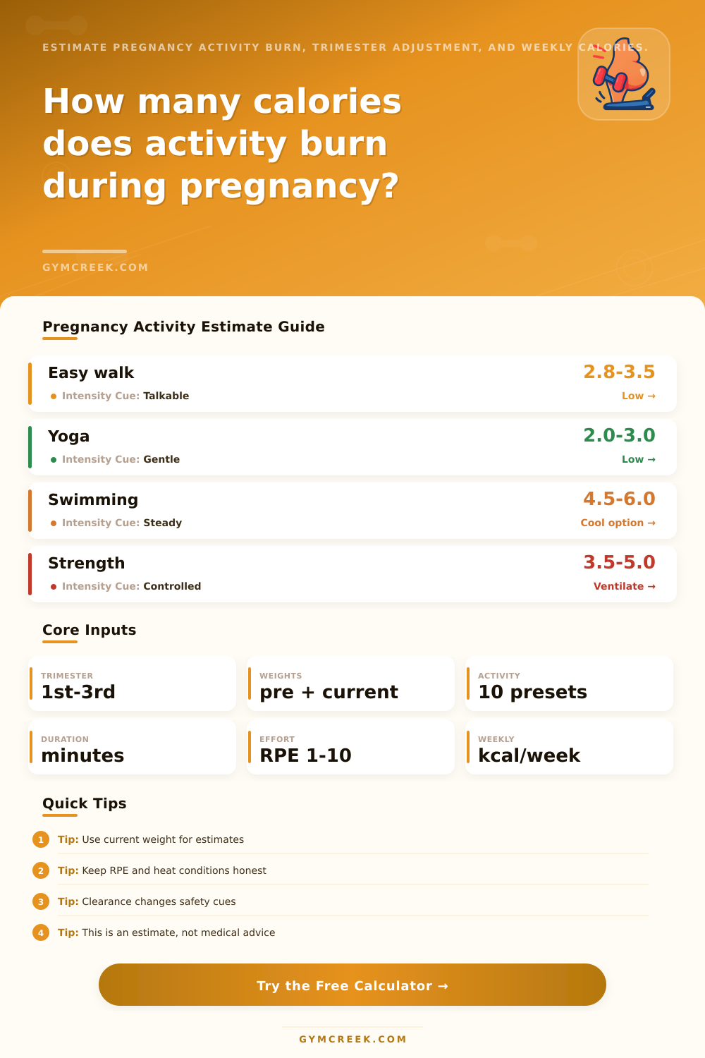 Calories Burned Pregnancy Calculator