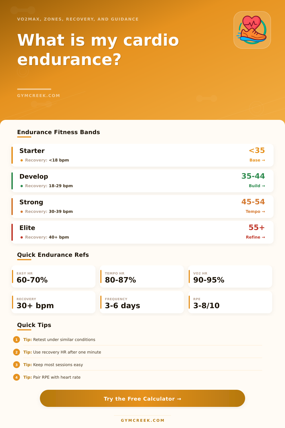 Cardiovascular Endurance Calculator