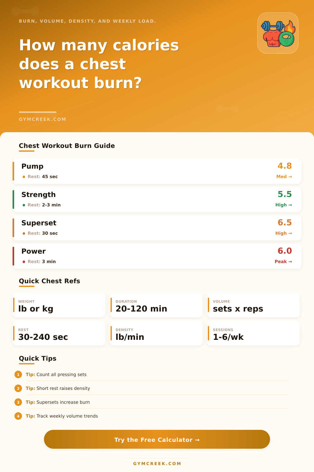Chest Workout Calories Burned Calculator