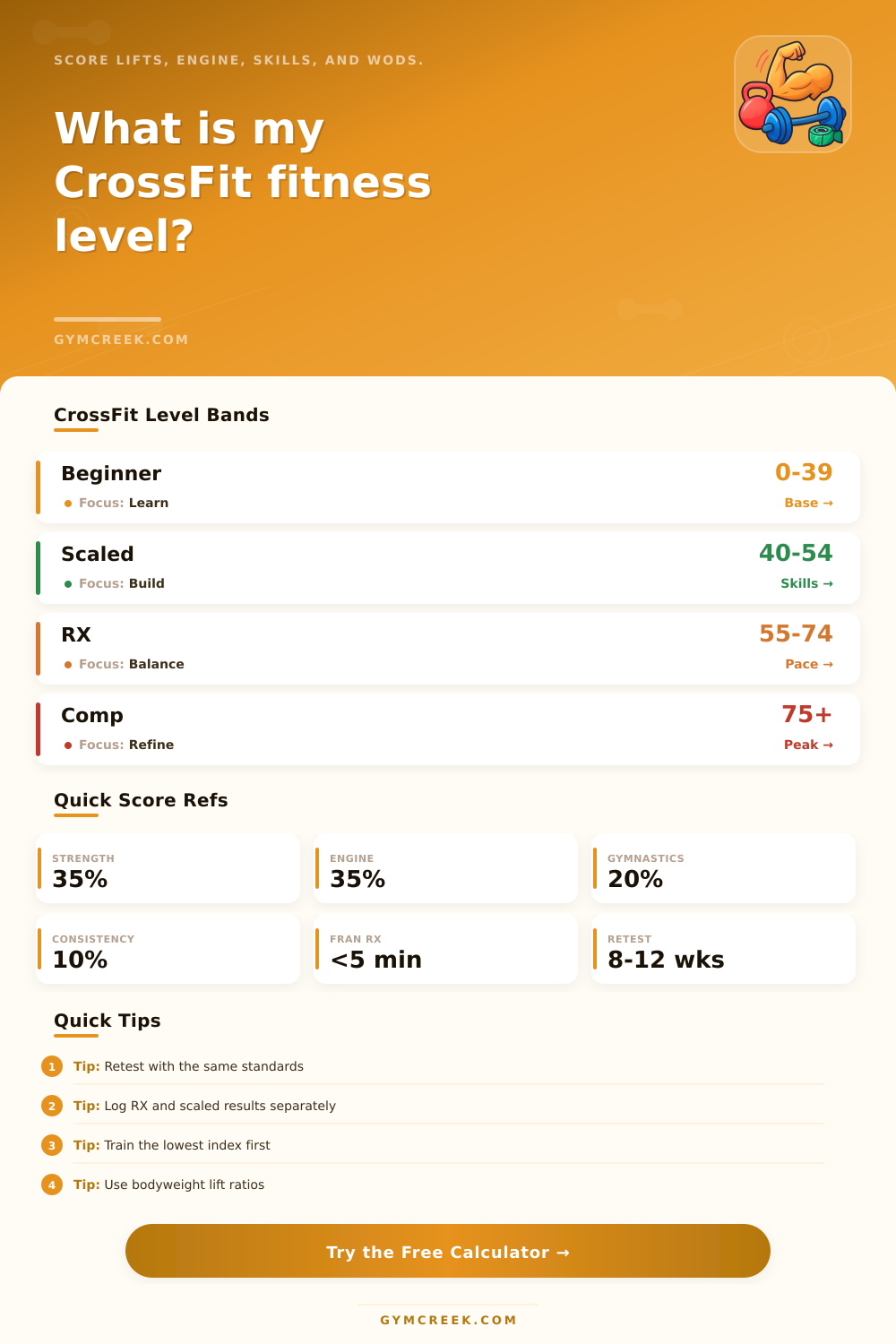 CrossFit Fitness Level Calculator