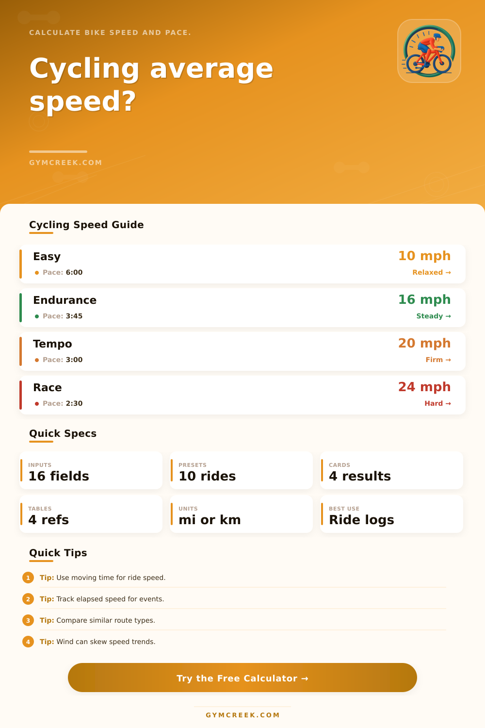 Cycling Average Speed Calculator