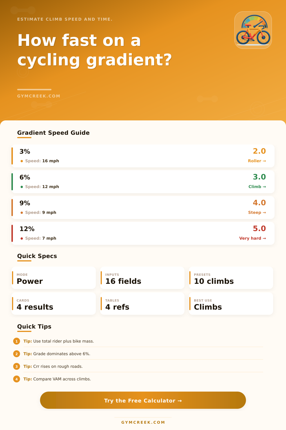 Cycling Gradient Speed Calculator