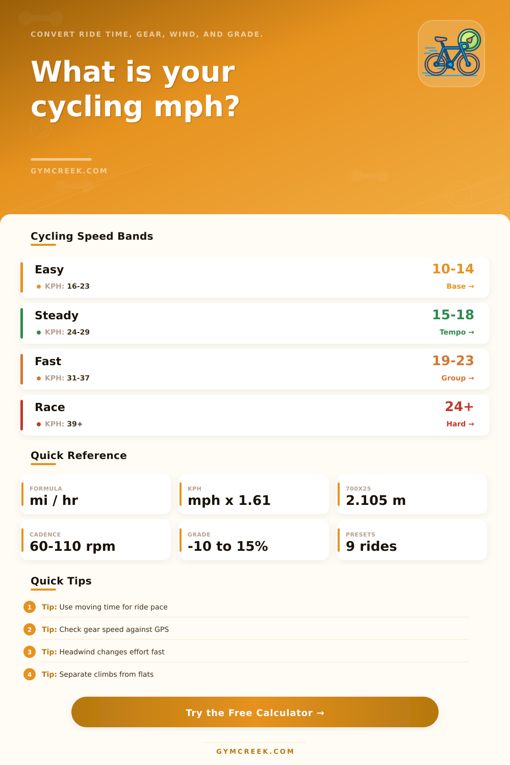 Cycling MPH Calculator