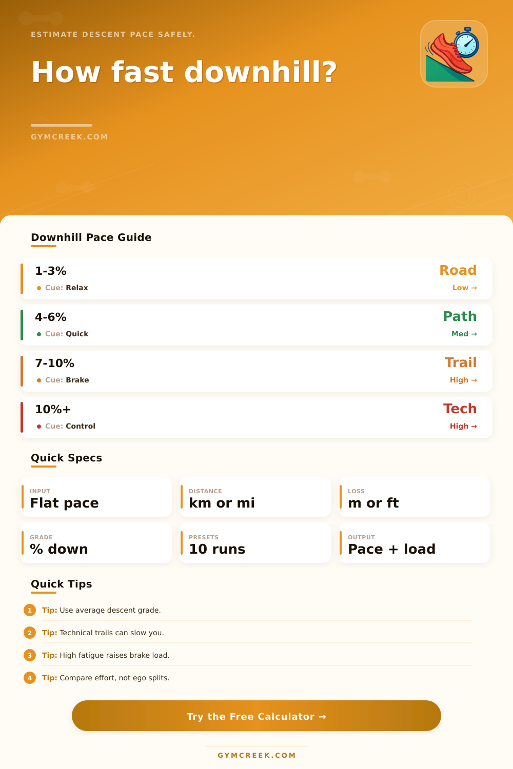 Downhill Running Pace Calculator