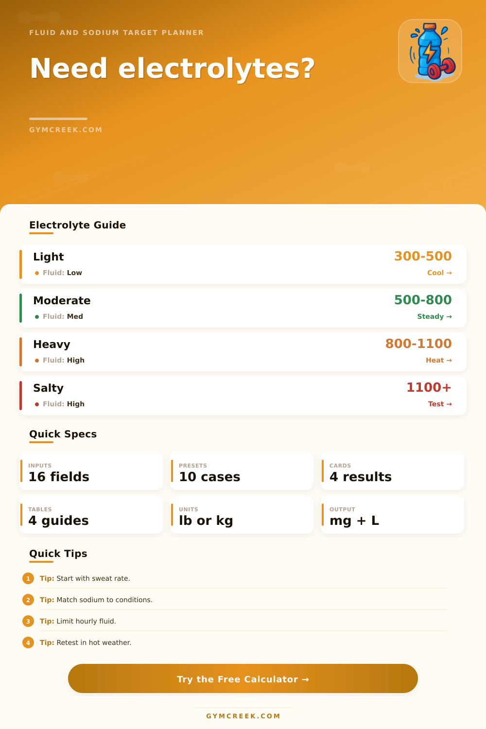 Electrolyte Replacement Calculator