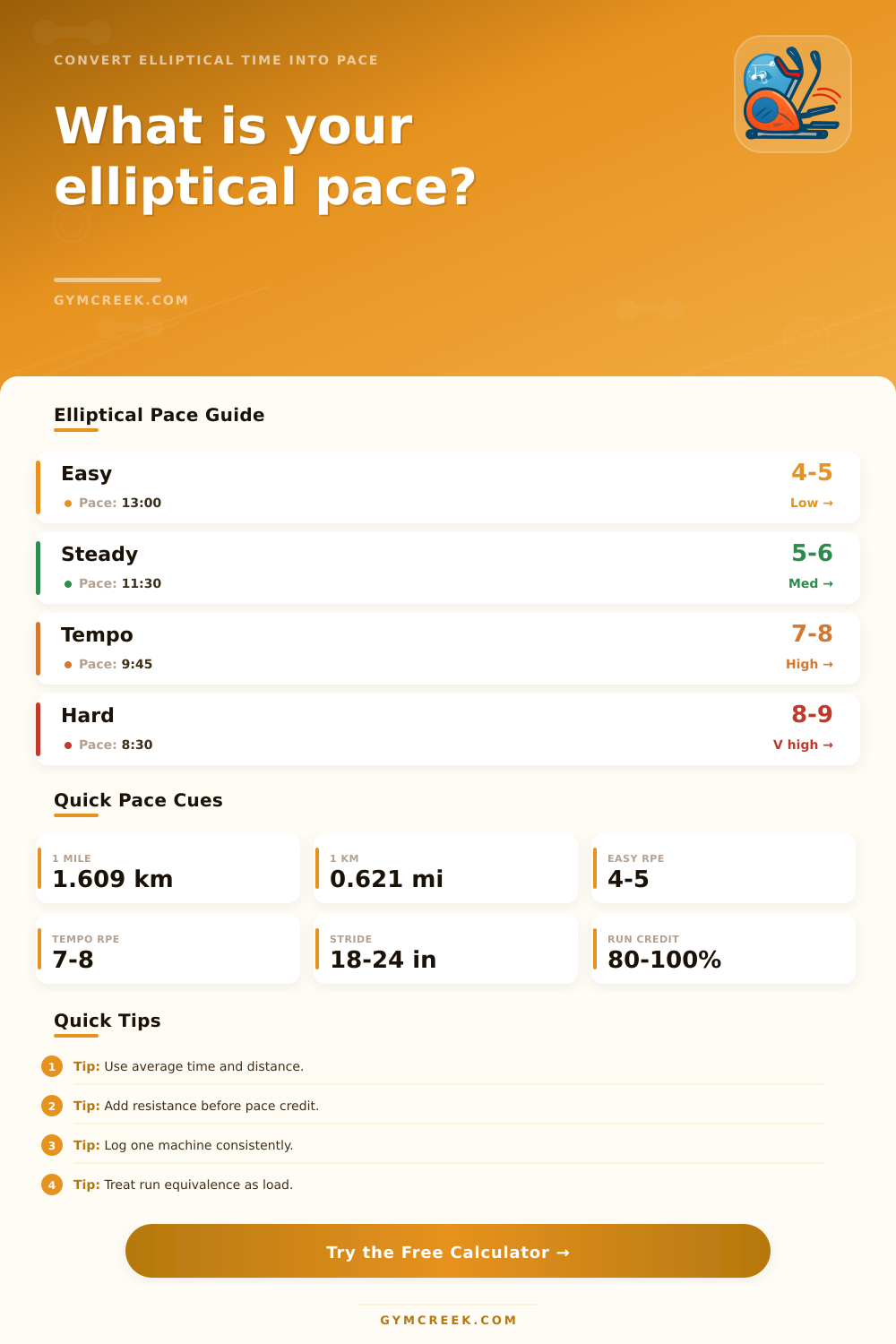 Elliptical Pace Calculator