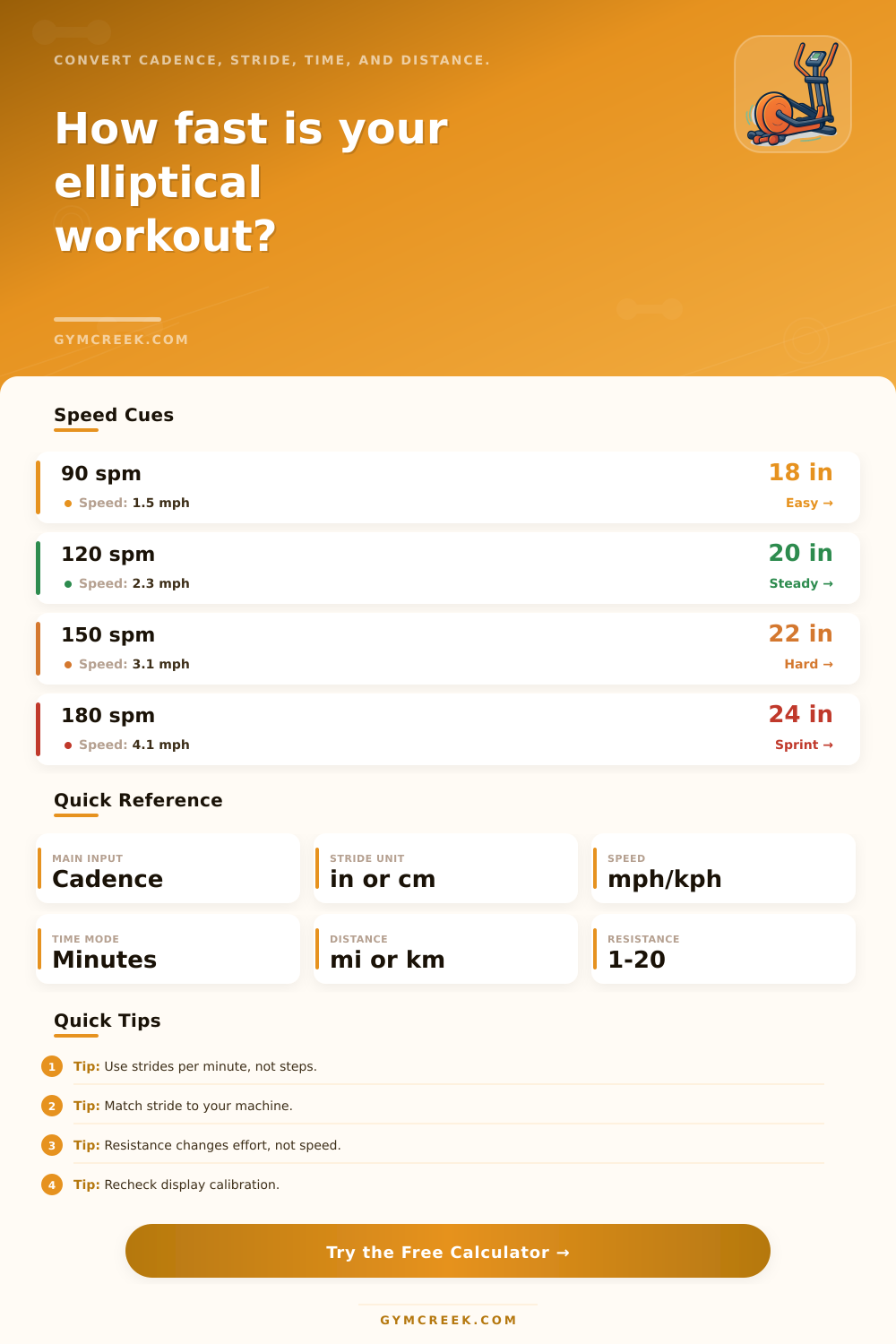 Elliptical Speed Calculator