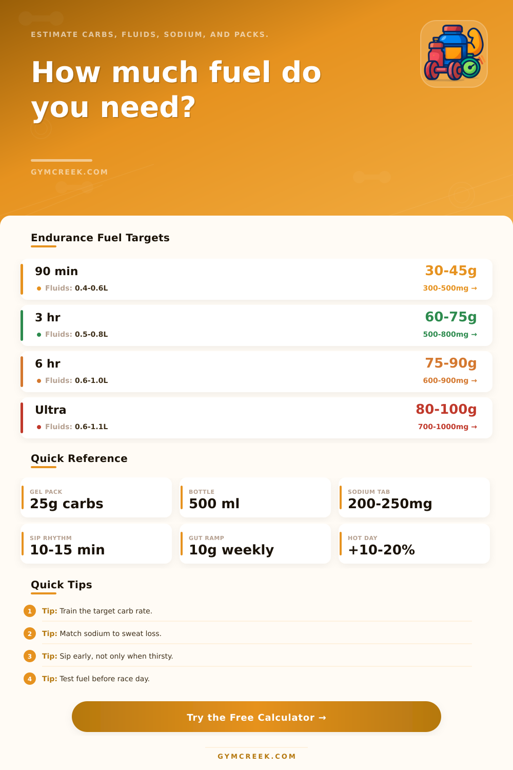 Endurance Nutrition Calculator