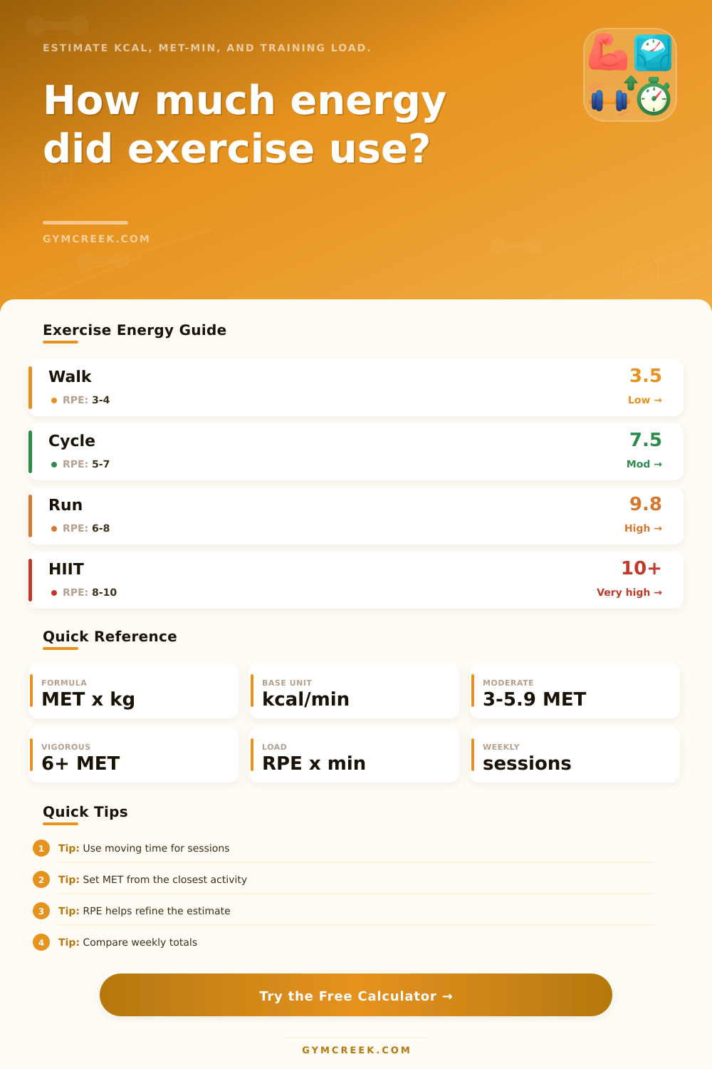 Exercise Energy Expenditure Calculator