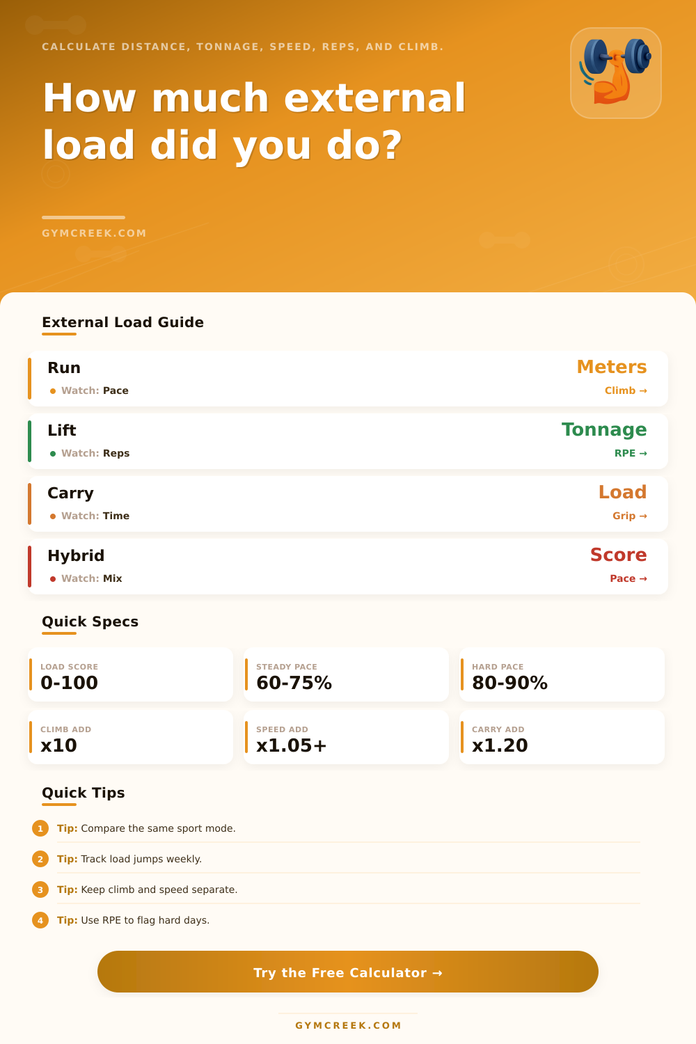 External Load Calculator for Training Work
