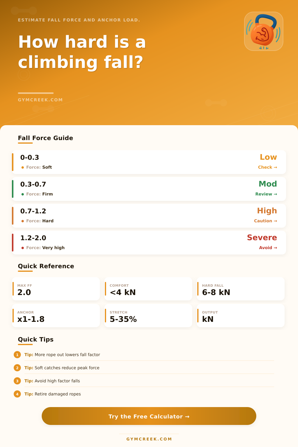 Fall Force Calculator Climbing
