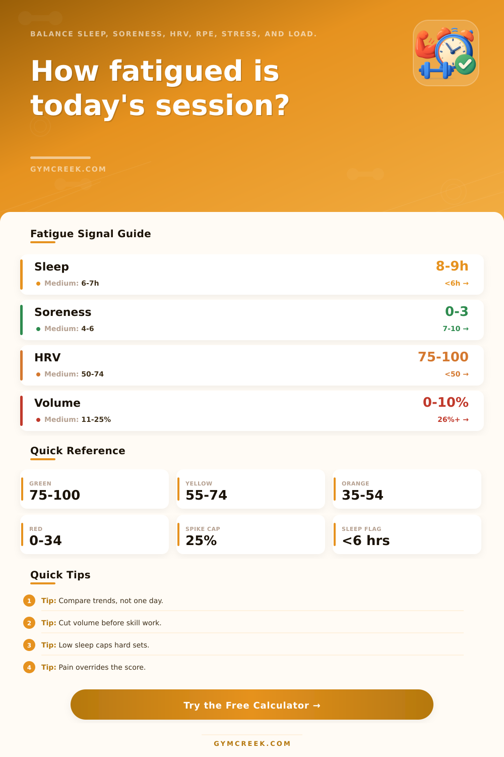 Fatigue Management Calculator for Training