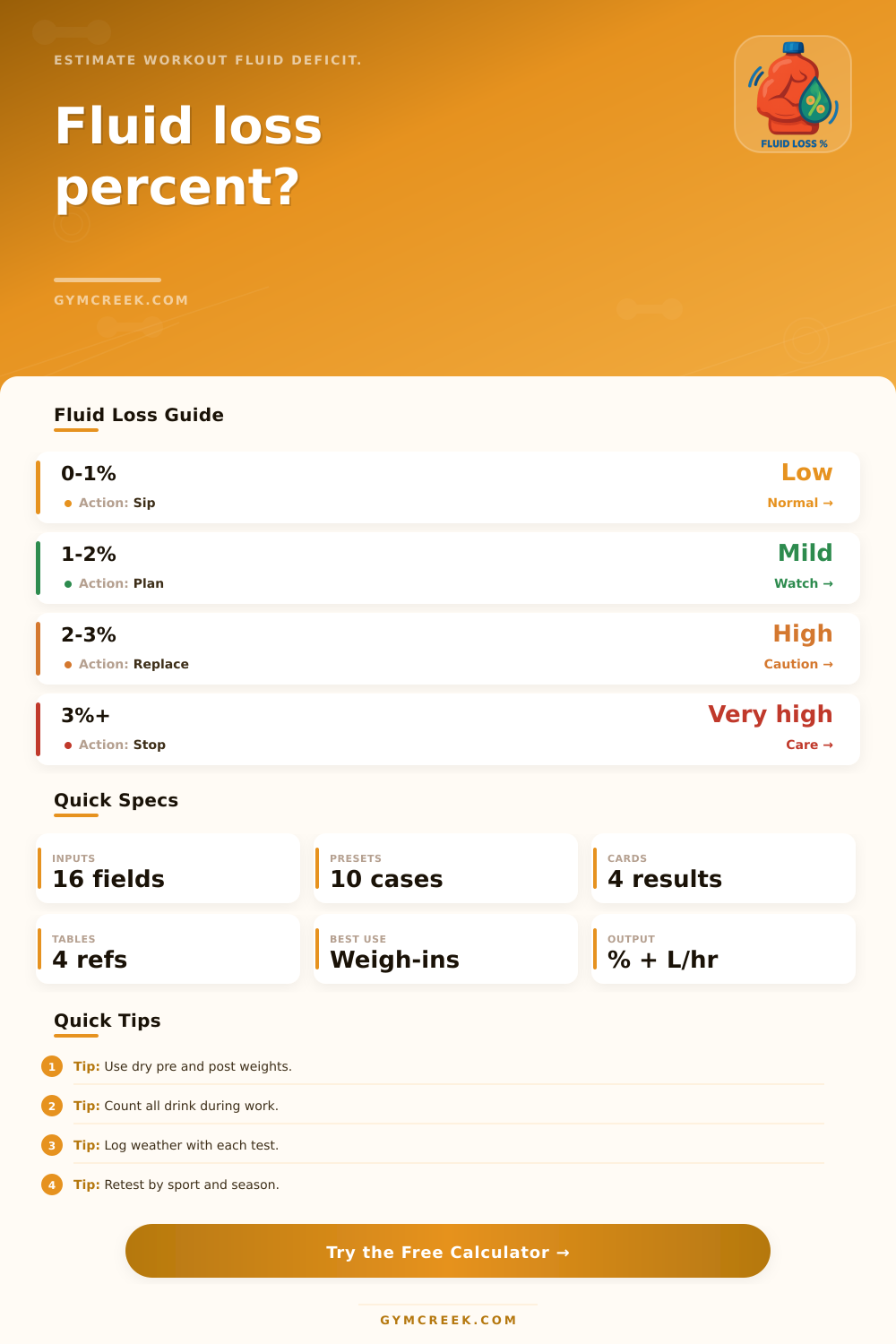 Fluid Loss Percentage Calculator