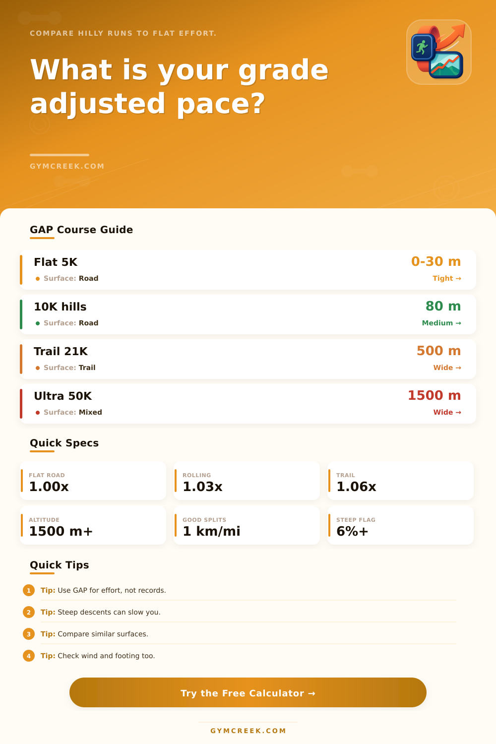 Grade Adjusted Pace Calculator for Runners