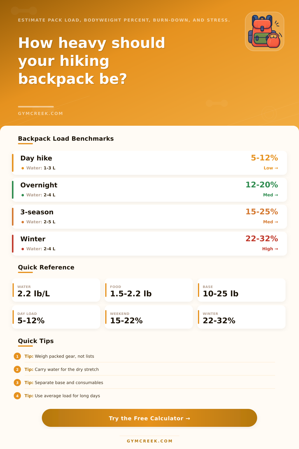Hiking Backpack Weight Calculator