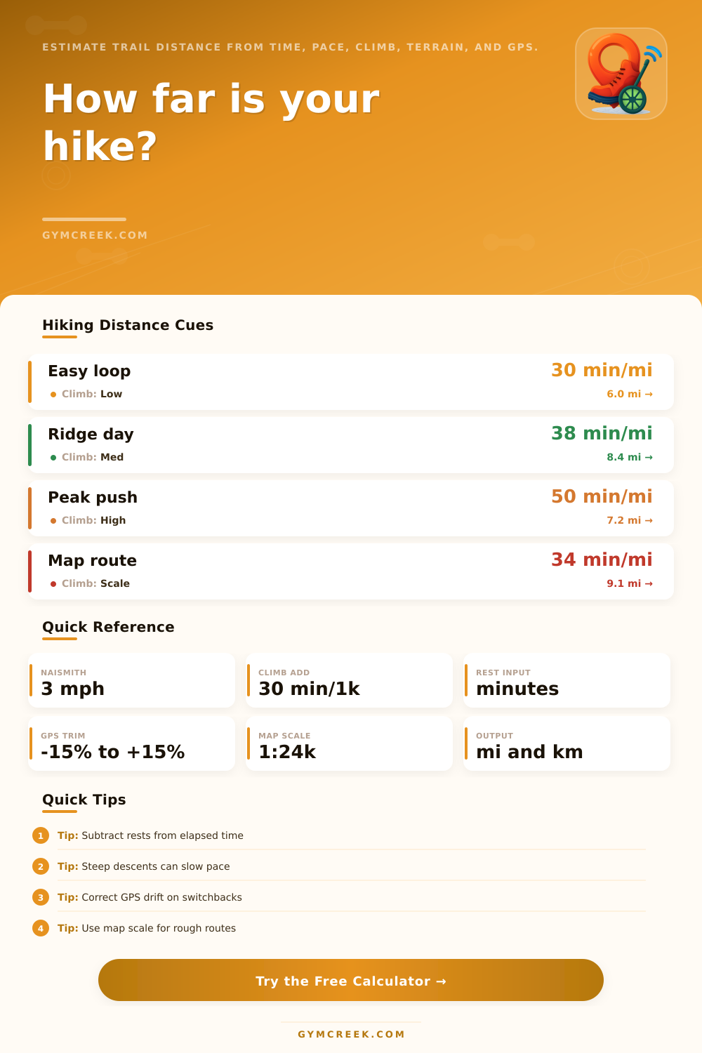 Hiking Distance Calculator
