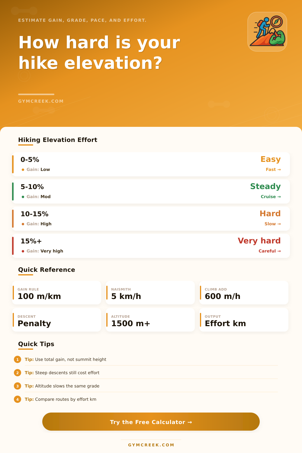Hiking Elevation Calculator