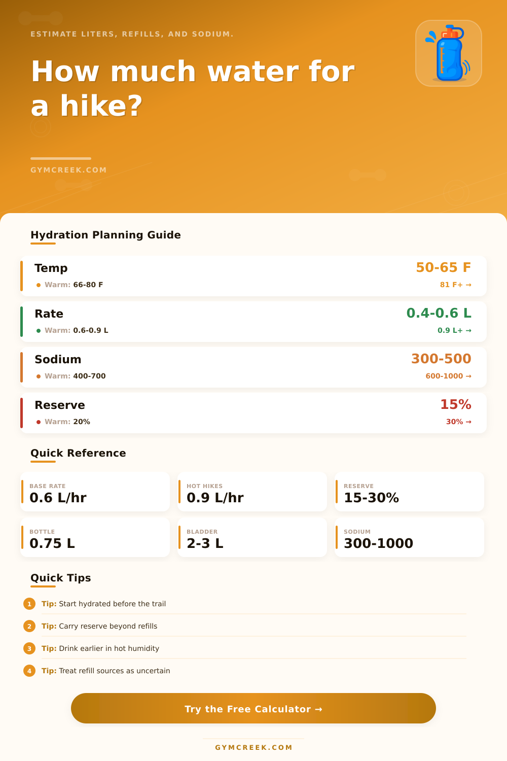 Hiking Water Calculator