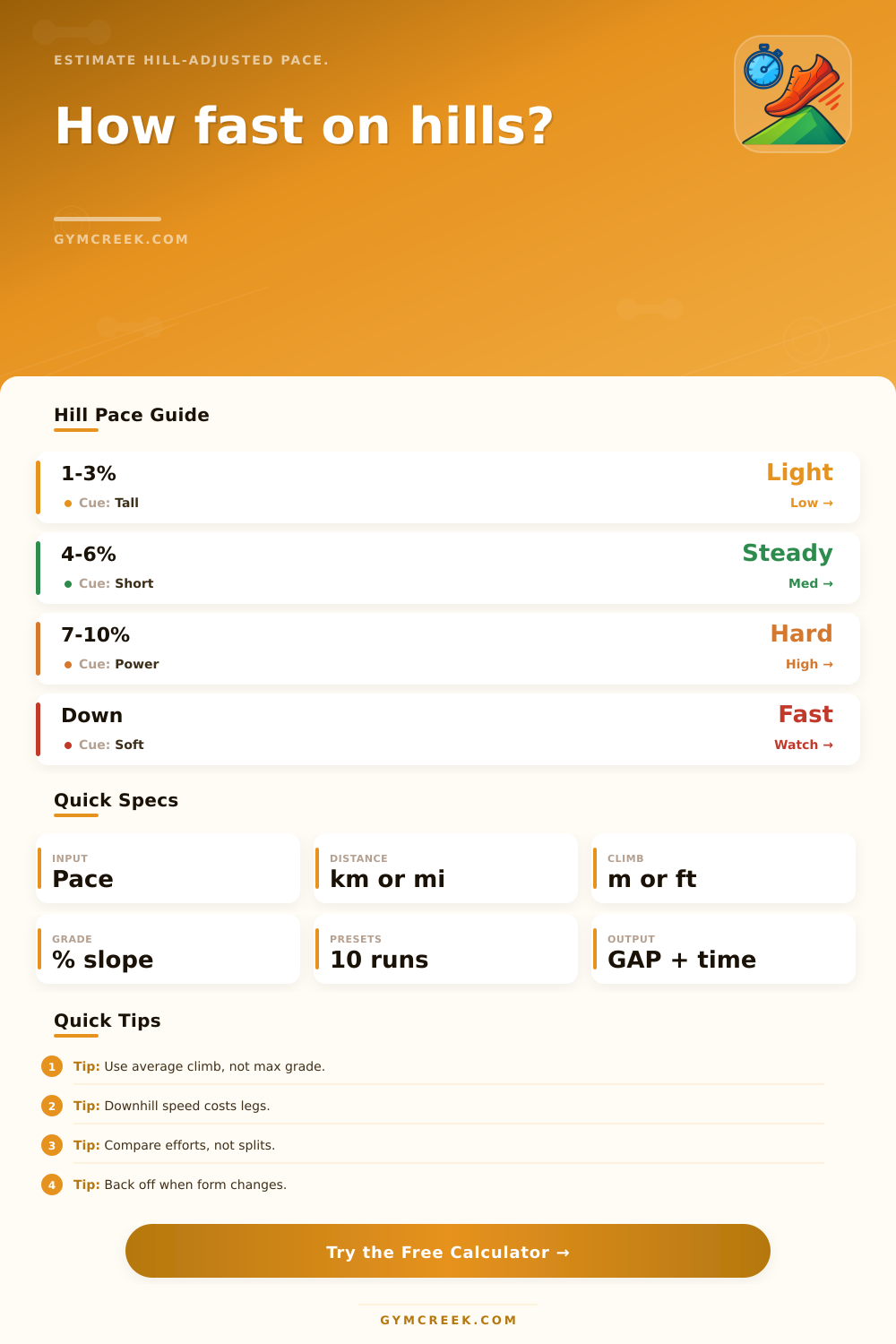 Hill Running Pace Calculator