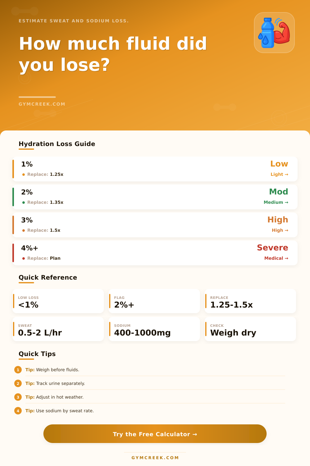 Hydration Loss Calculator