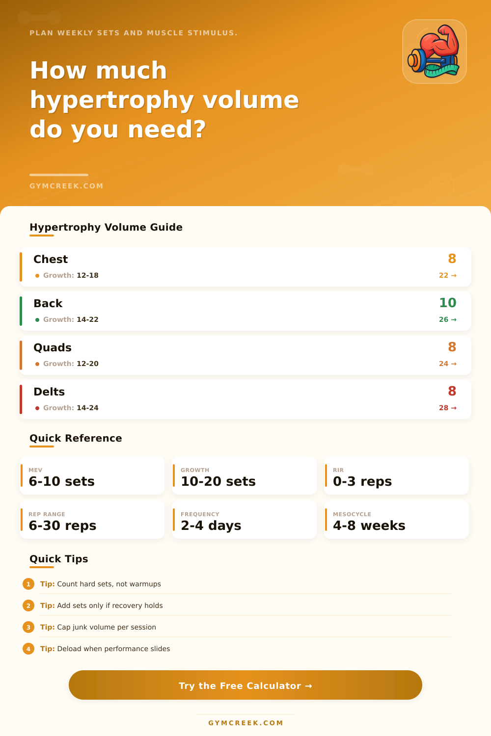 Hypertrophy Volume Calculator