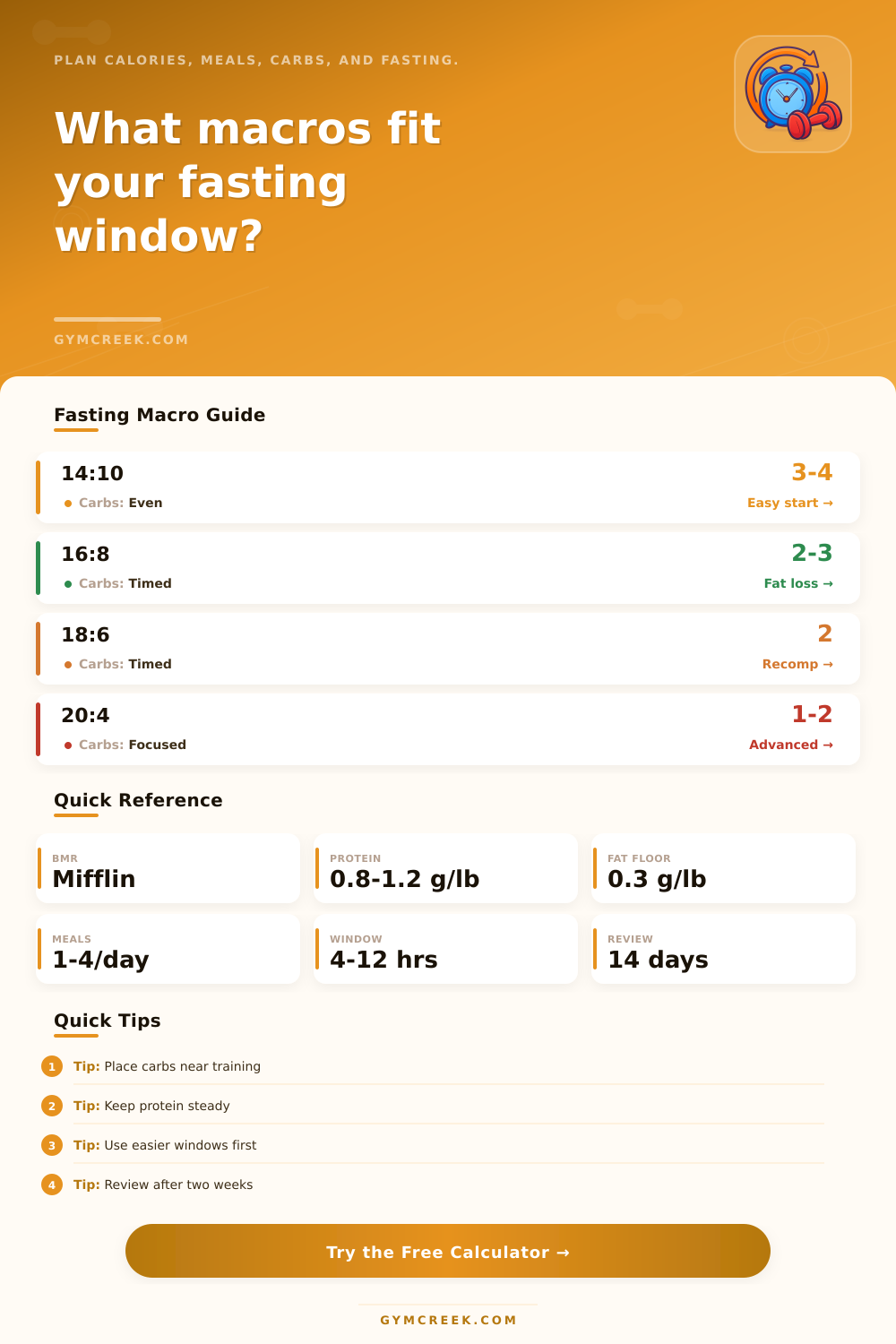 Intermittent Fasting Macro Calculator