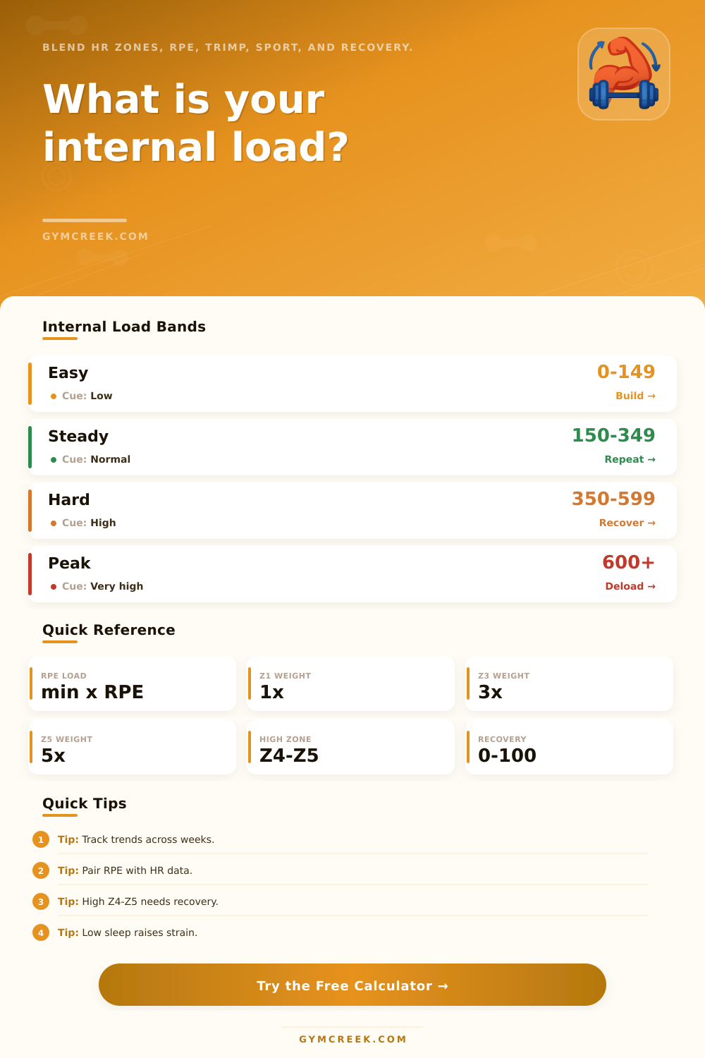 Internal Load Calculator for Training