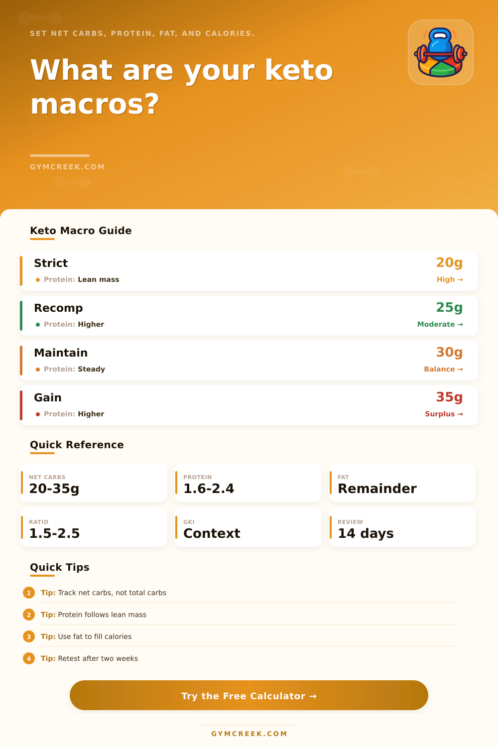 Keto Macro Calculator