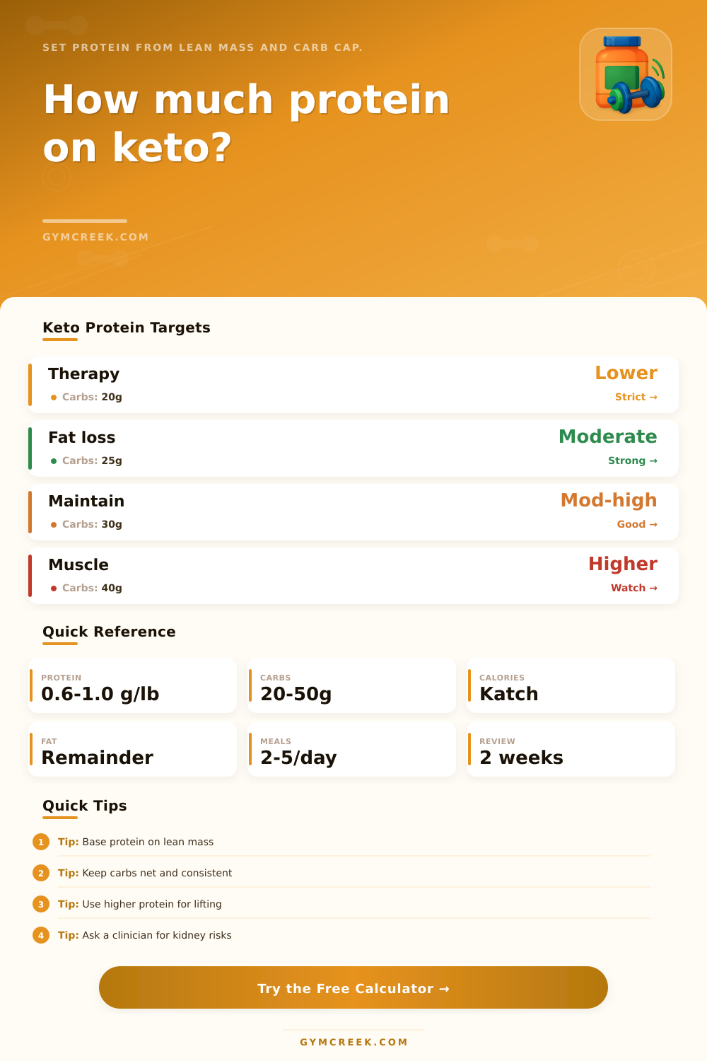 Keto Protein Calculator