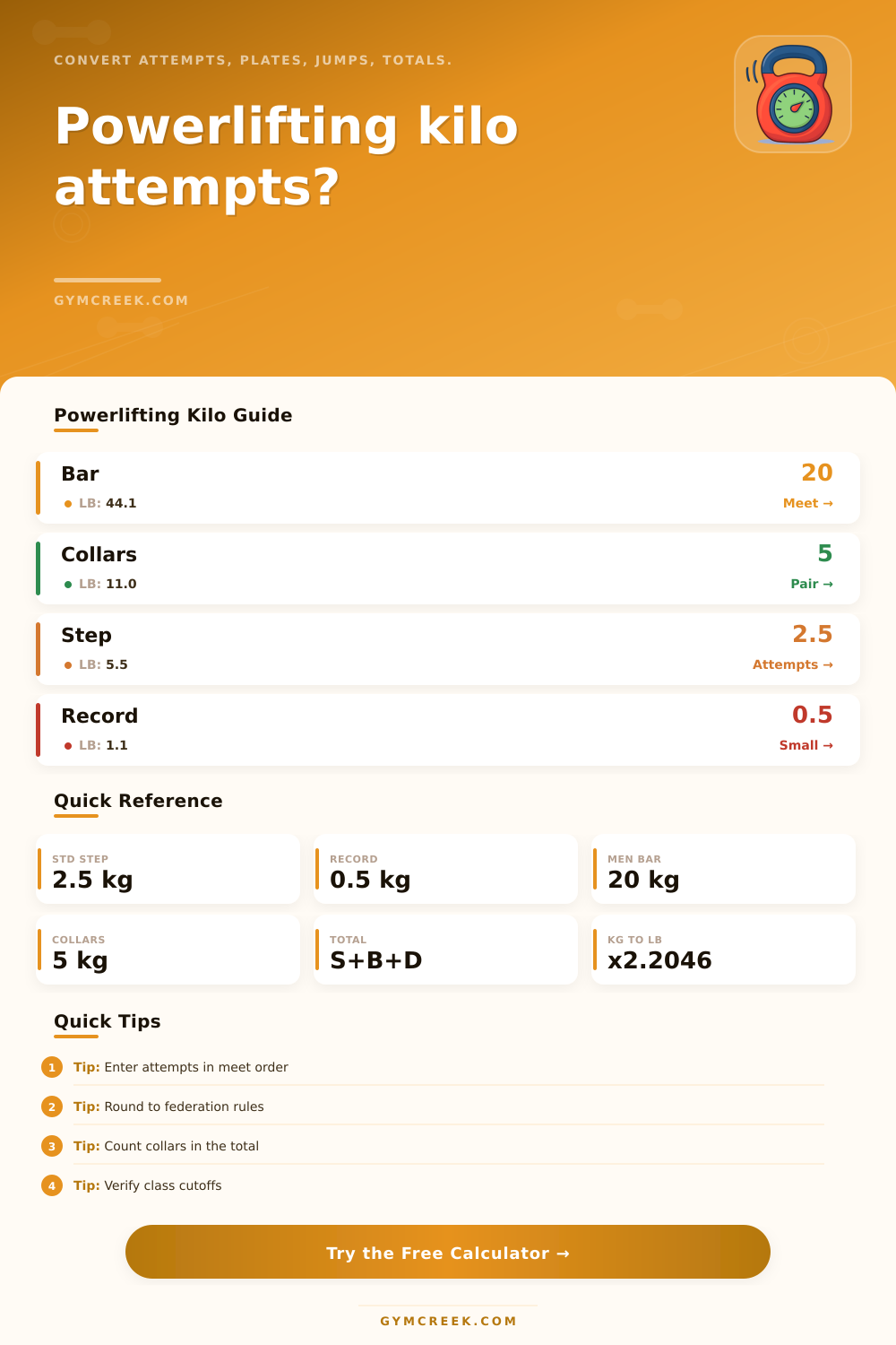 Kilo Calculator Powerlifting Meet Planner
