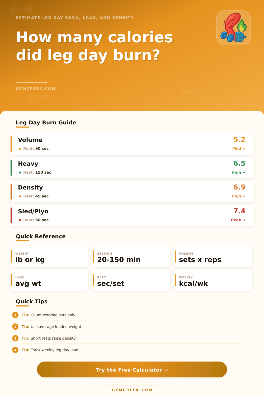 Leg Workout Calories Burned Calculator
