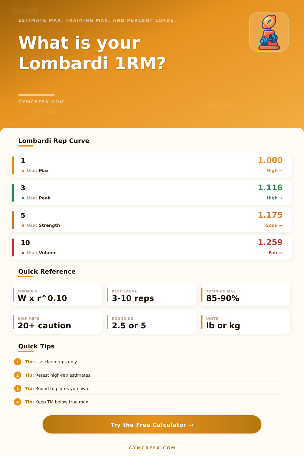 Lombardi 1RM Calculator