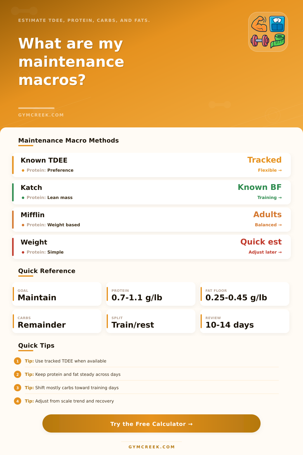 Maintenance Macros Calculator