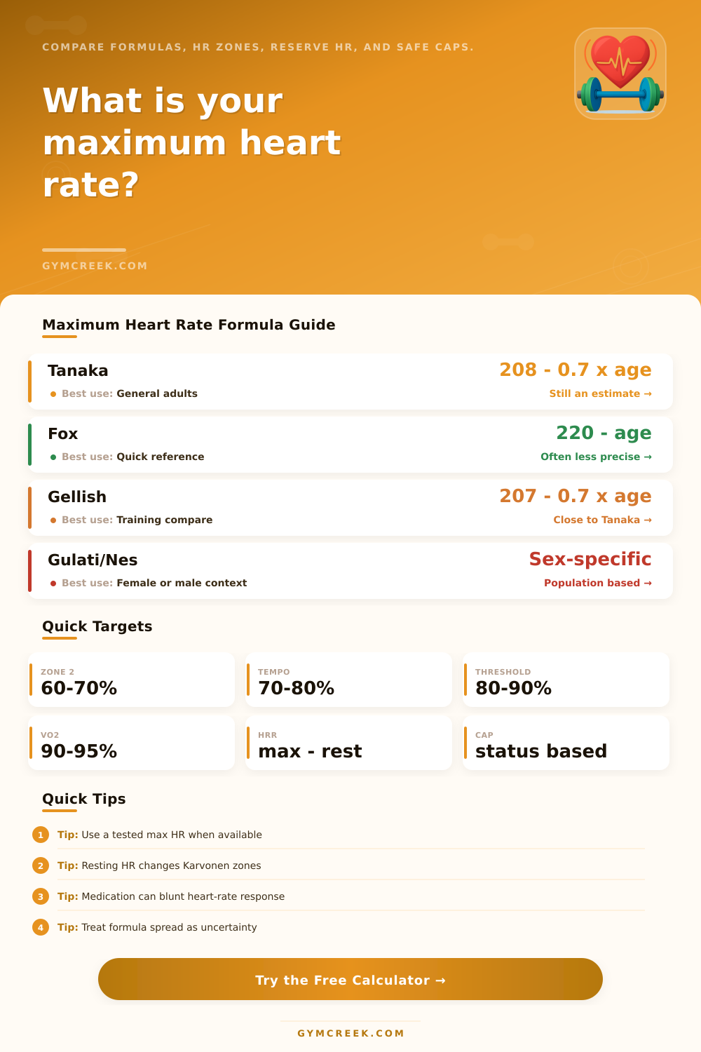 Maximum Heart Rate Calculator