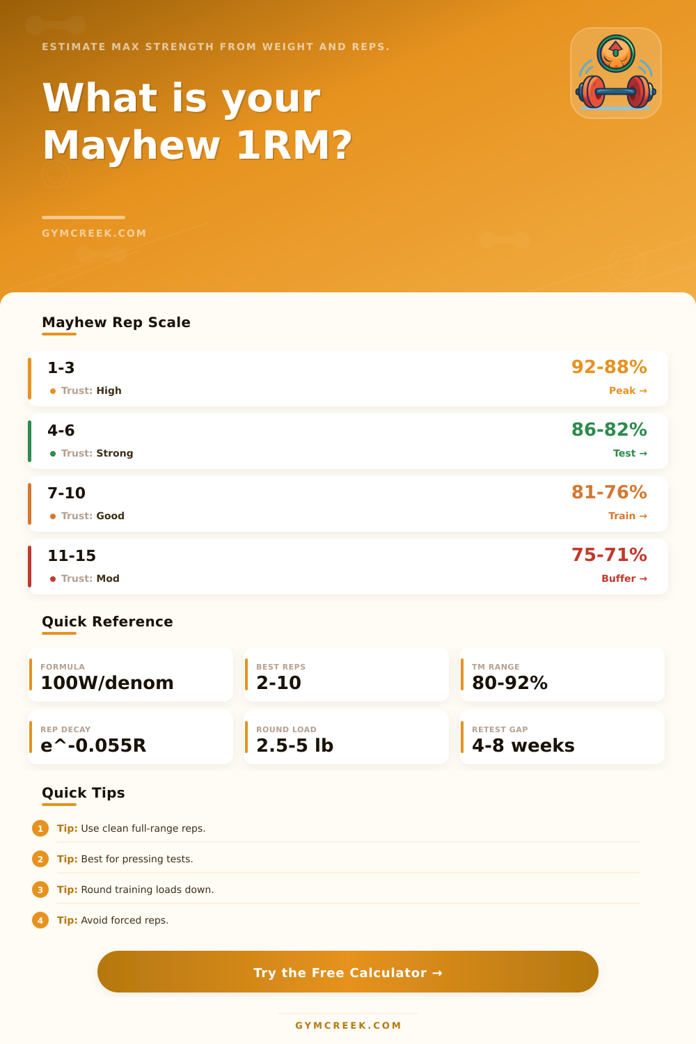Mayhew 1RM Calculator
