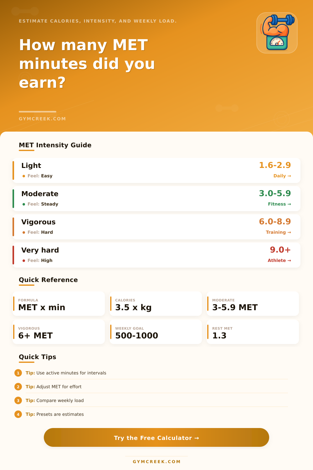 Metabolic Equivalent Calculator