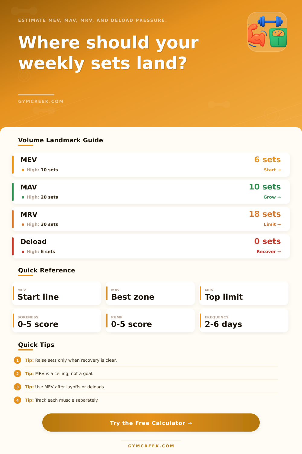 MEV MAV MRV Calculator