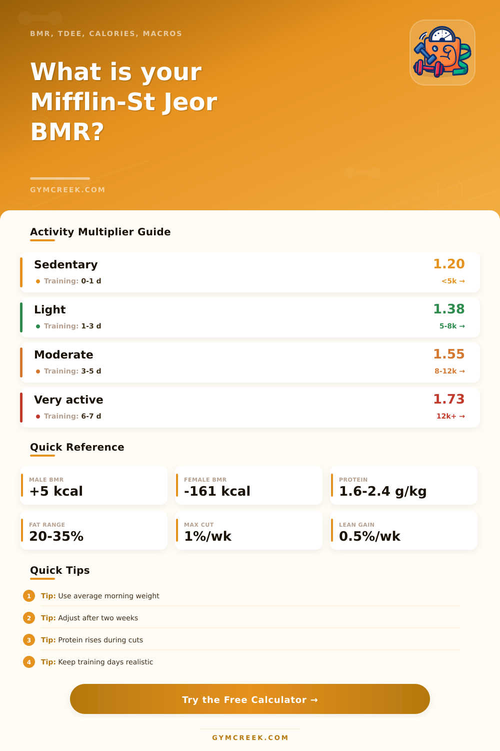 Mifflin-St Jeor BMR Calculator