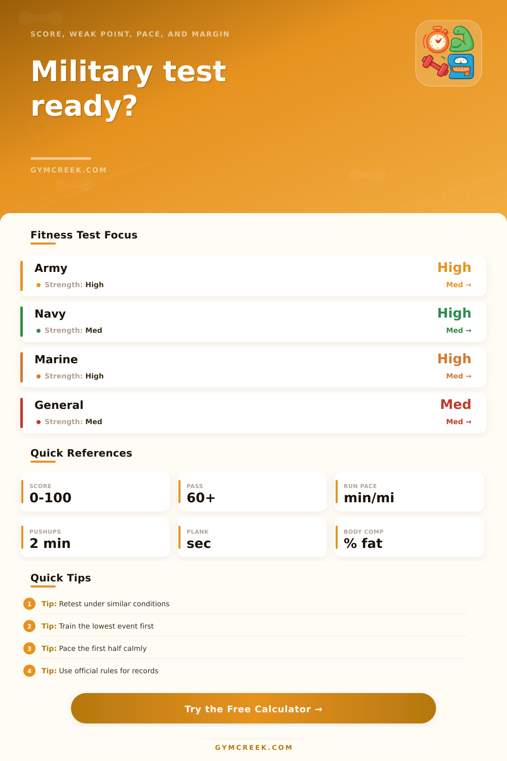 Military Fitness Test Calculator