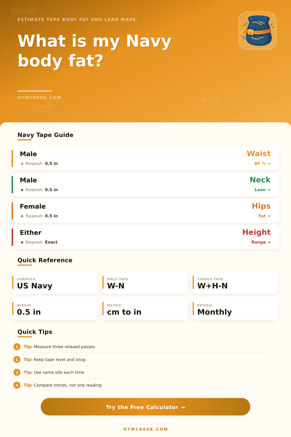 Navy Body Fat Calculator