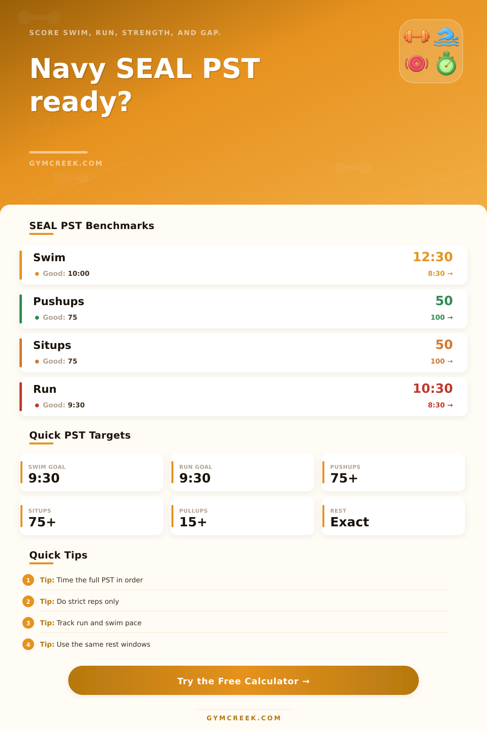 Navy SEAL Fitness Test Calculator