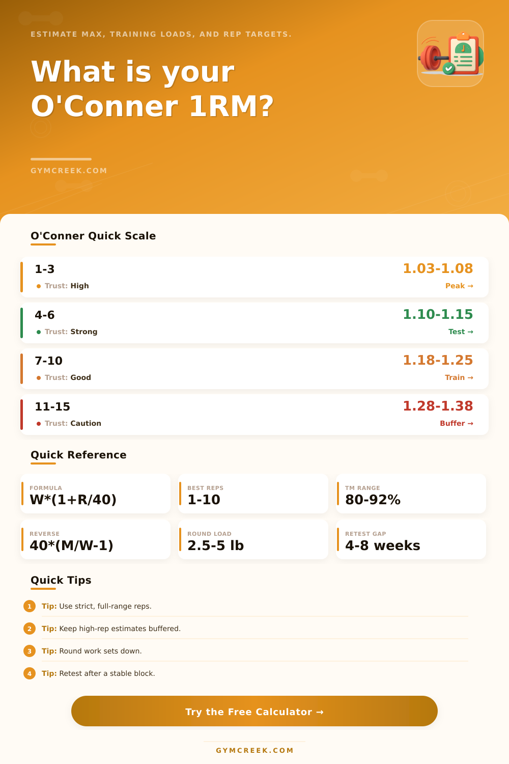 O’Conner 1RM Calculator