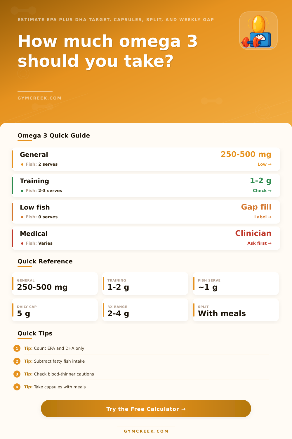 Omega 3 Dosage Calculator